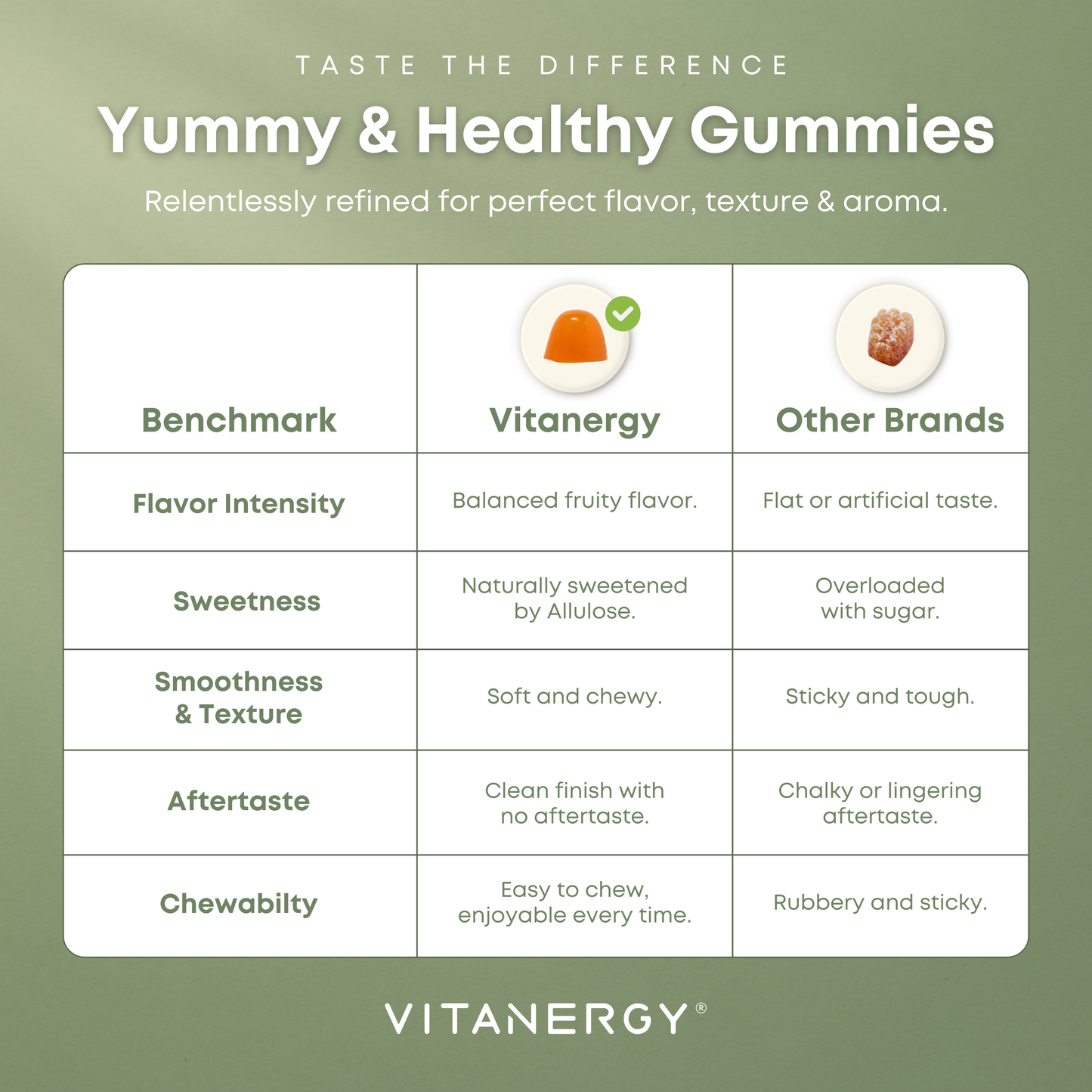 Vitanergy Vitamin D3 + K2 Gummies | 1000 IU D3 + 14 Vitamins & Minerals | Sugar-Free, Vegan | Immune Support | Mango & Orange Flavor | Made in USA | 60 Count